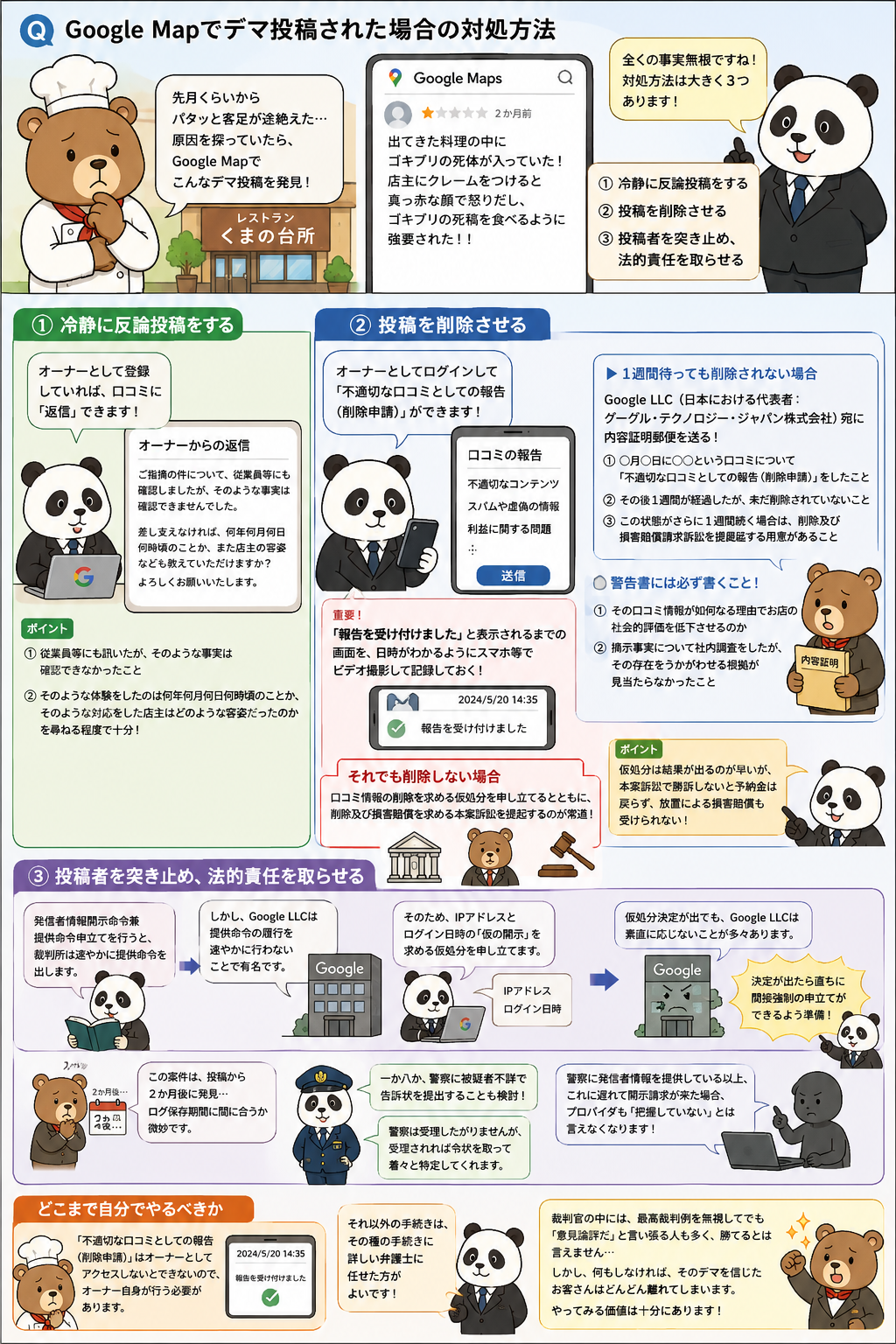 まとめ図