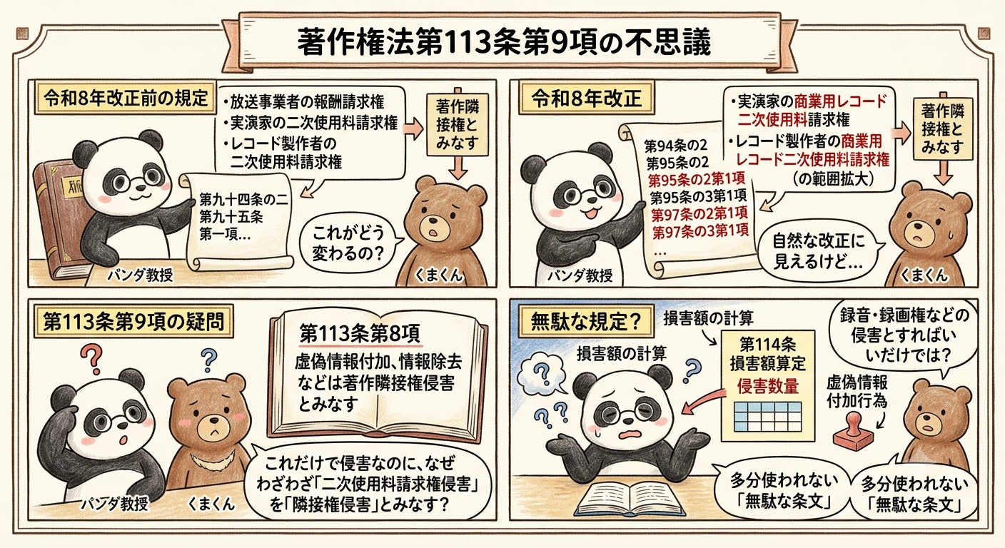 113条9項の問題点の図